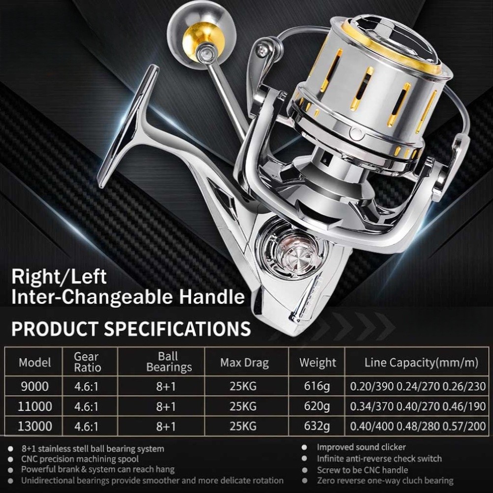 Spinnings Reel 4.6:1 Ratio 25K - огляд і ціна Reel Drag Knob
